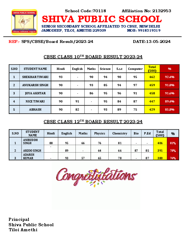 cbse-2324-result